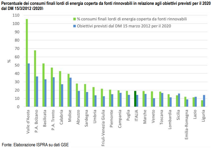 rapporto ambiente snpa 2023 fig2