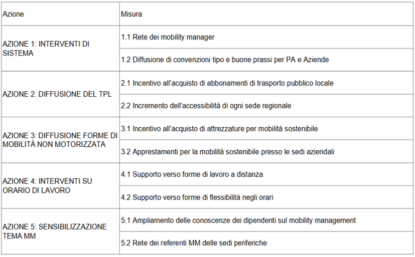 toscana azioni mobilita sostenibile