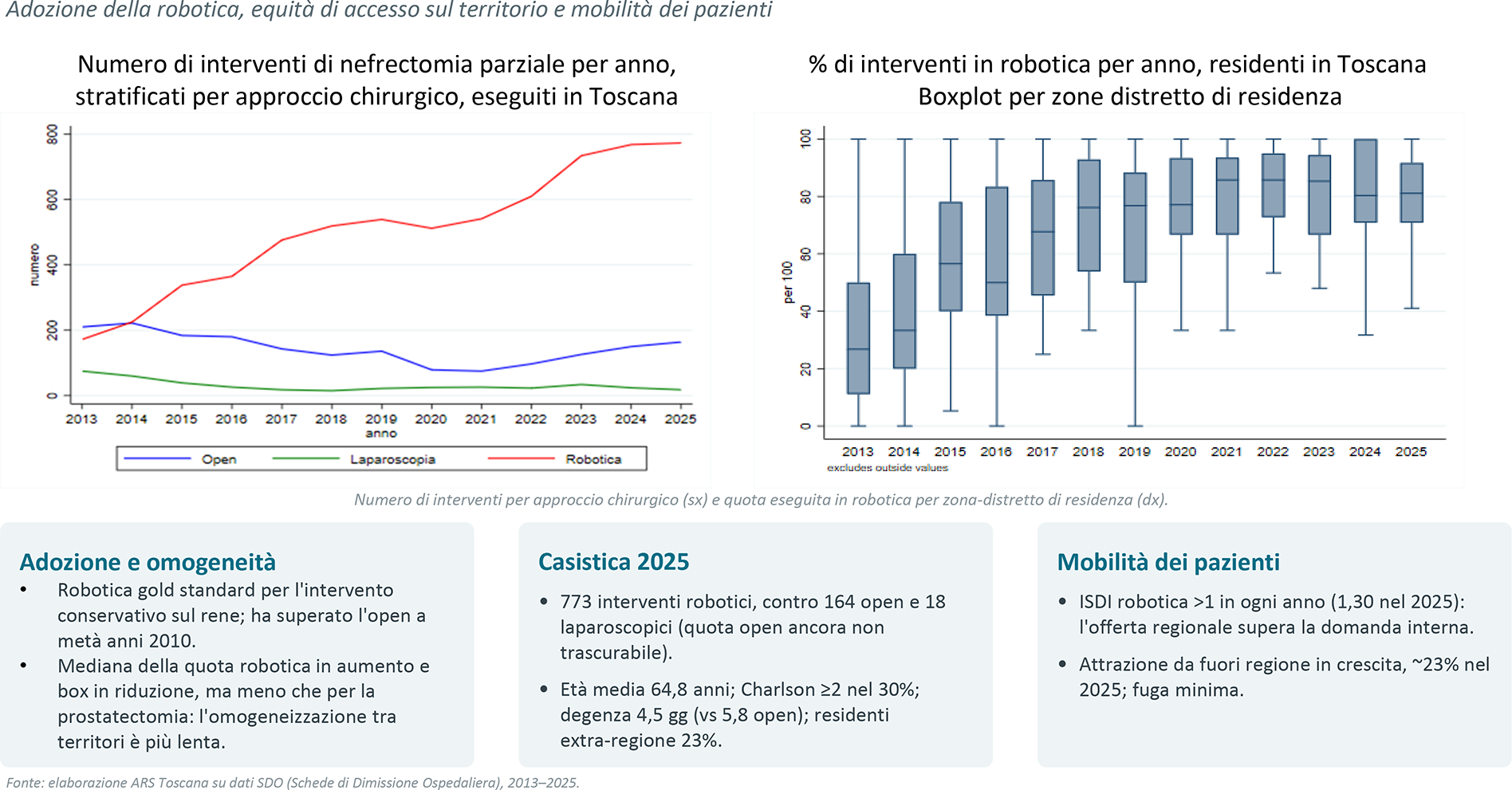 Nefrectomia parziale robotica in Toscana 20132025