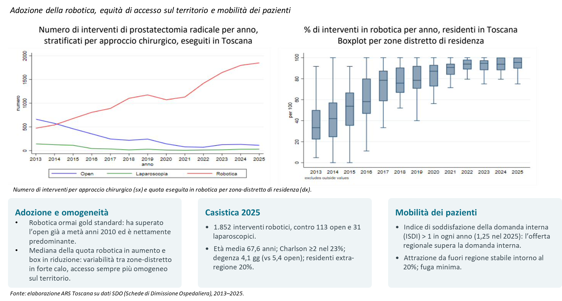 Prostatectomia radicale robotica 2013 2025 def