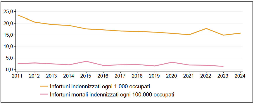 Approfondimento WES traumatologia fig. 7