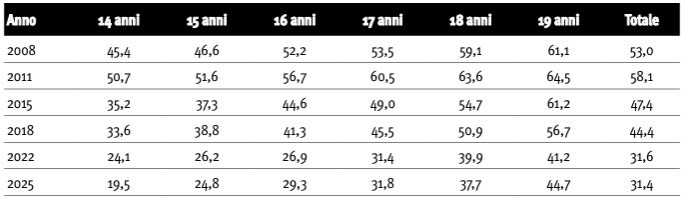 tab 11.2 indagine EDIT approf 4