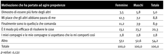tab 13.10 indagine EDIT approf 4