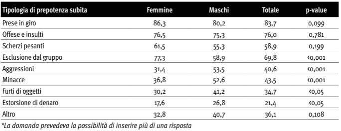 tab 13.6 indagine EDIT approf 4