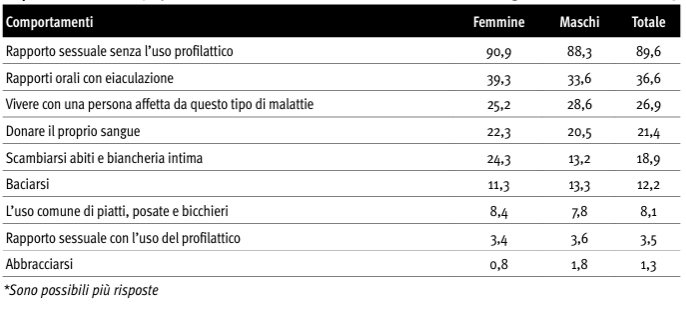 tab 14.1 indagine EDIT approf 4
