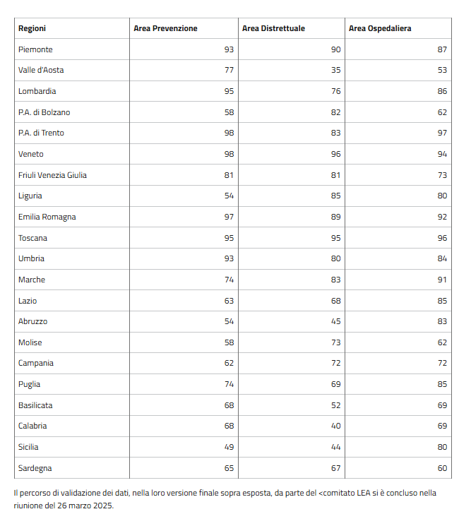 Img2 Punteggi LEA 2023