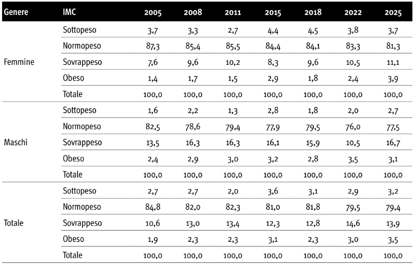 tab 6 6 indagine edit approf 5