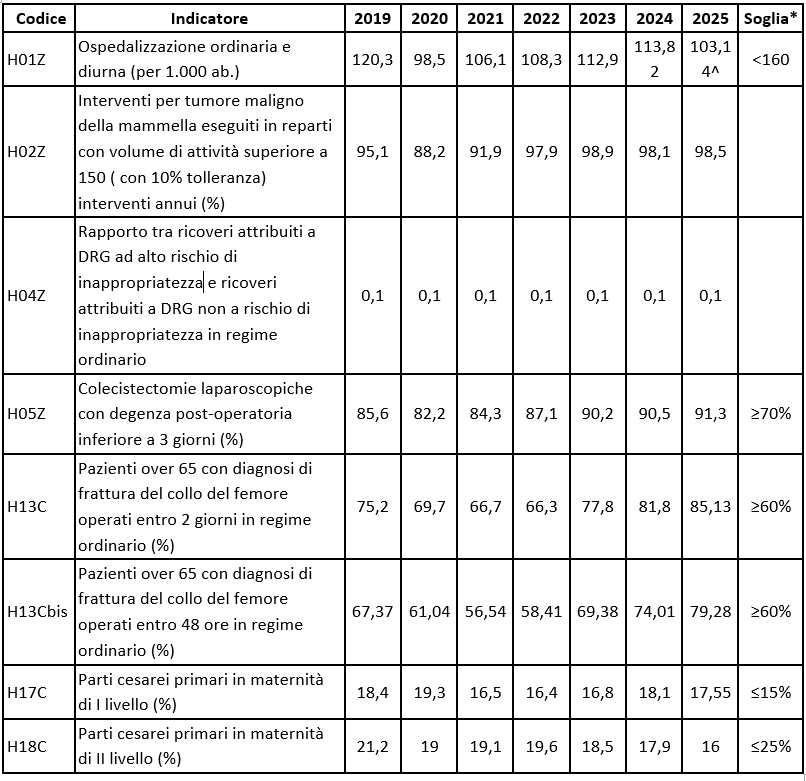 approf NSG luglio2026 tab1