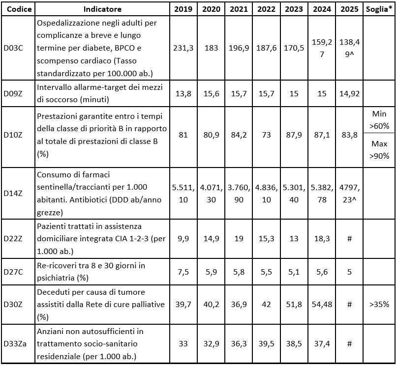 approf NSG luglio2026 tab2