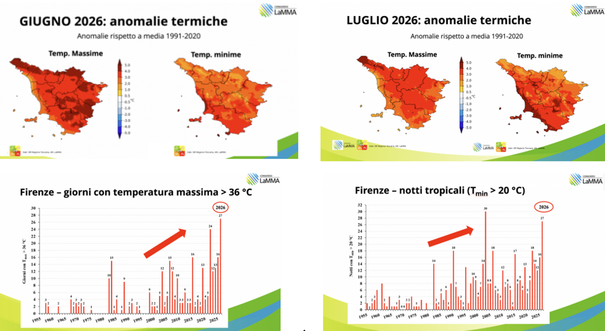 giugno - luglio 2026 anomalie termiche in Toscana e a Firenze