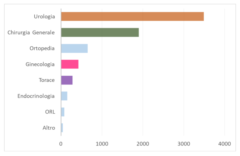 chirurgia robotica episodio1 fig1