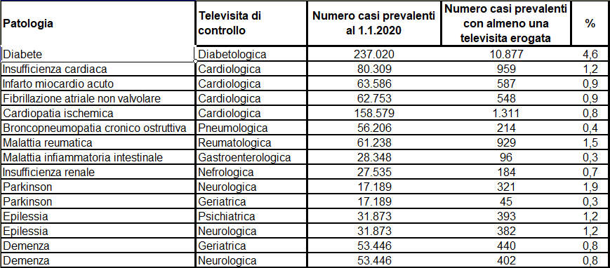 tabella 4