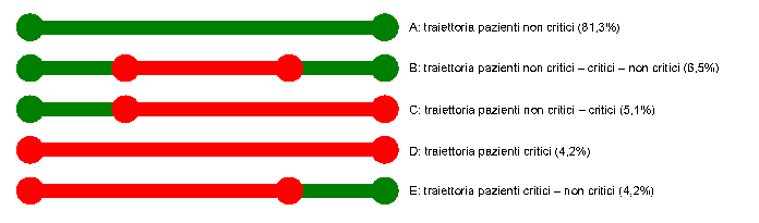 Figure ricoveri Covid aggiornamento Pagina 4