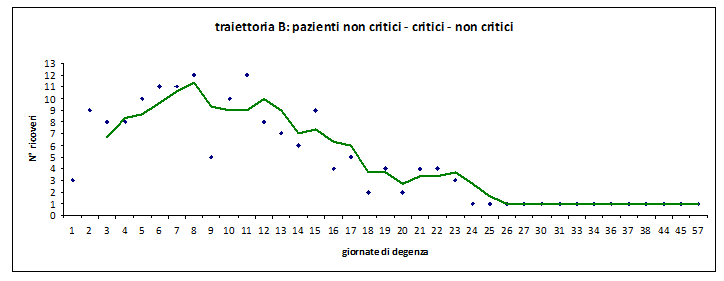 fig 4b  