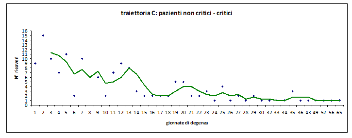 fig 4c  