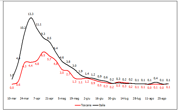 fig10 approf 4set2020