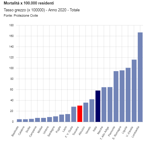 fig10 approf covid 1ago2020