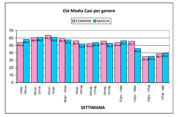 fig5 approf covid 1ago2020