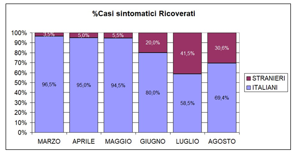 fig6 approf 4set2020