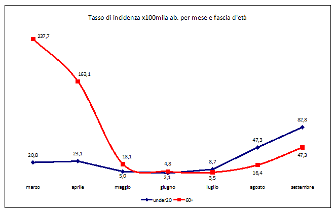 fig8 approf 5ott2020