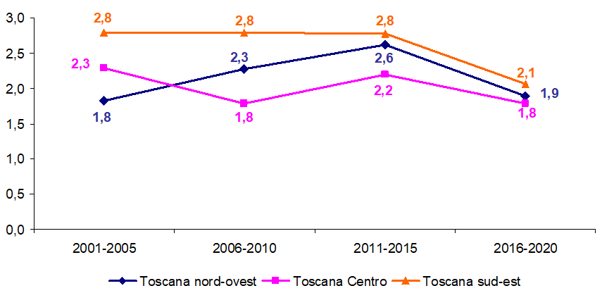 grafico8 approf aneurisma aorta addominale