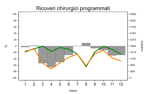 fig1 final approf volumi chirurgici 2020 toscana