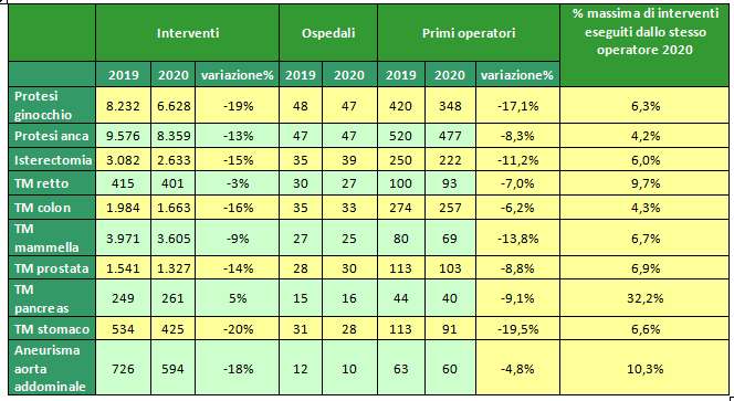 tab1 approf volumi chirurgici 2020 toscana