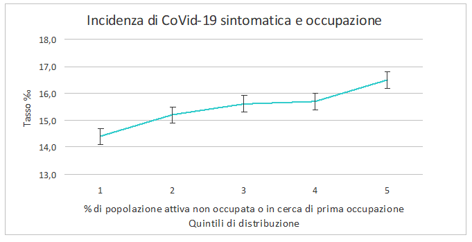 fig2 approf covid 1mar2021