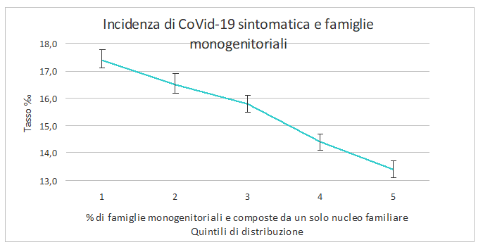 fig5 approf covid 1mar2021