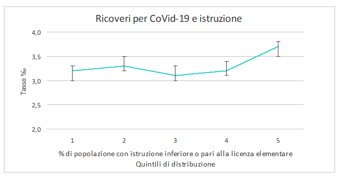 fig6 approf covid 1mar2021