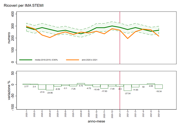 fig5 approf 27.10.2021