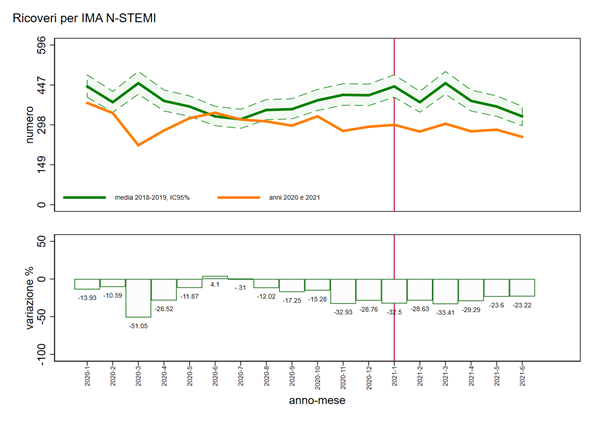 fig6 approf 27.10.2021