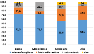 fig 15