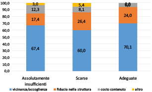 fig 16