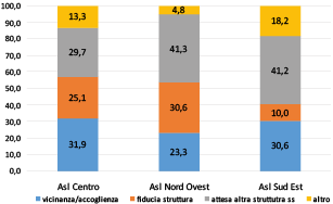 fig 18