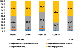 fig 19