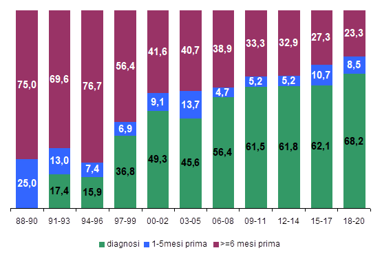 fig10 HIV AIDS 2021