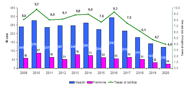 fig1 HIV AIDS 2021