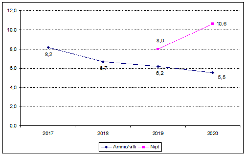 fig1 approf NIPT 17sett2021