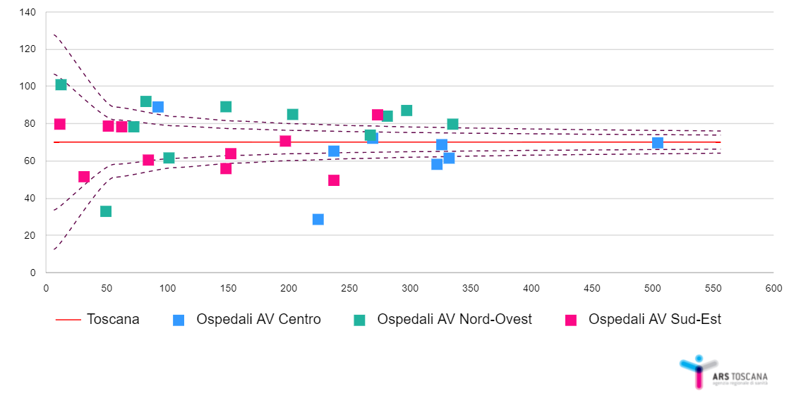 fig 2 approf Collini 29lug2021