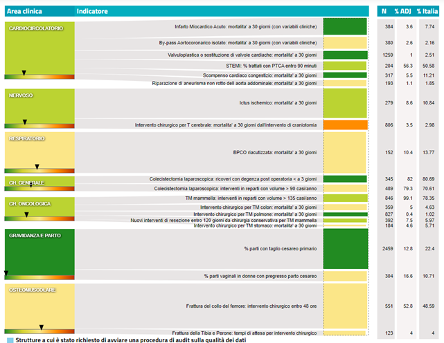 fig2 approf PNE 27dic2022