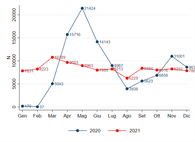 figura1 approf10giugno2022