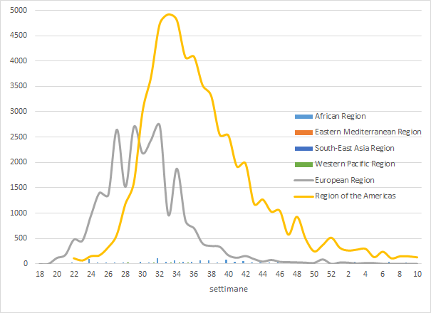 Fig4 mpox aggiornamento 21mar2023