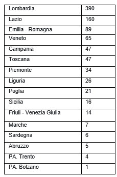 tab1 mpox aggiornamento 16dic2022