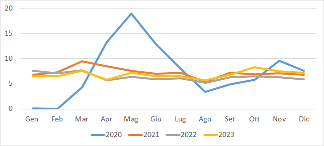 fig1 approf 7giu2024