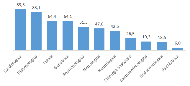 fig4 approf 7giu2024