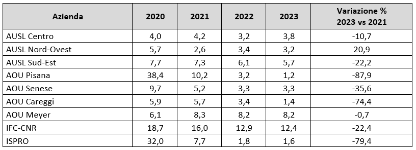 tab4 approf 7giu2024