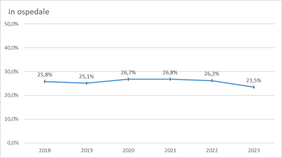 fig2a approf 25ott2024