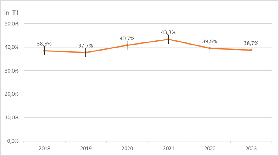 fig2b approf 25ott2024