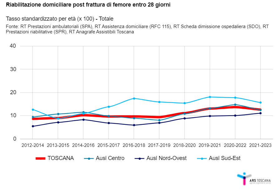 fig2b approf 1ago2024 def